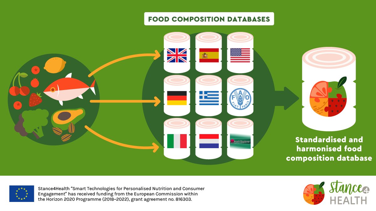 EU Food Health tweet media