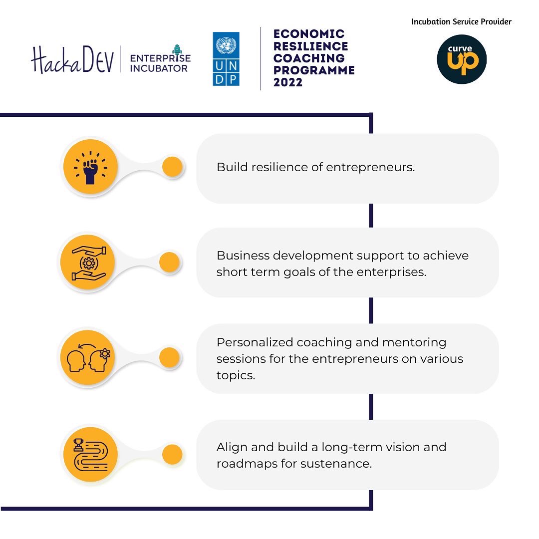 Together with <a href="/UNDPSriLanka/">UNDP in Sri Lanka</a>, Curveup commenced the HackaDev Economic Resilience Coaching Programme-a Business Startup Incubation programme to support 08 entrepreneurial start-ups with personalized mentoring, coaching sessions and workshops.
