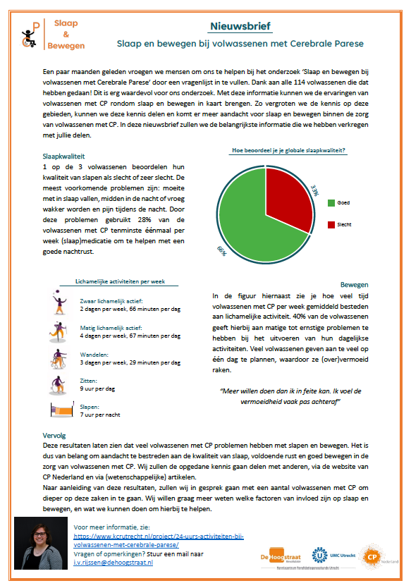 Ilse van Rijssen (@ilsevrijssen) on Twitter photo Afgelopen maanden het onderzoek 'Slaap en bewegen bij volwassenen met CP' opgezet. Slecht slapen en vermoeidheid overdag wordt veel genoemd. In de nieuwsbrief de belangrijkste informatie.
cpnederland.nl/update-onderzo…
@KCRUtrecht <a href="/OVerschuren/">Olaf Verschuren</a> <a href="/CPNederland/">CP Nederland</a> <a href="/Dr_Gorter/">TransitionDoctor</a> <a href="/AnneVisserMeily/">Anne Visser-Meily</a> Afgelopen maanden het onderzoek 'Slaap en bewegen bij volwassenen met CP' opgezet. Slecht slapen en vermoeidheid overdag wordt veel genoemd. In de nieuwsbrief de belangrijkste informatie.
cpnederland.nl/update-onderzo…
@KCRUtrecht <a href="/OVerschuren/">Olaf Verschuren</a> <a href="/CPNederland/">CP Nederland</a> <a href="/Dr_Gorter/">TransitionDoctor</a> <a href="/AnneVisserMeily/">Anne Visser-Meily</a>