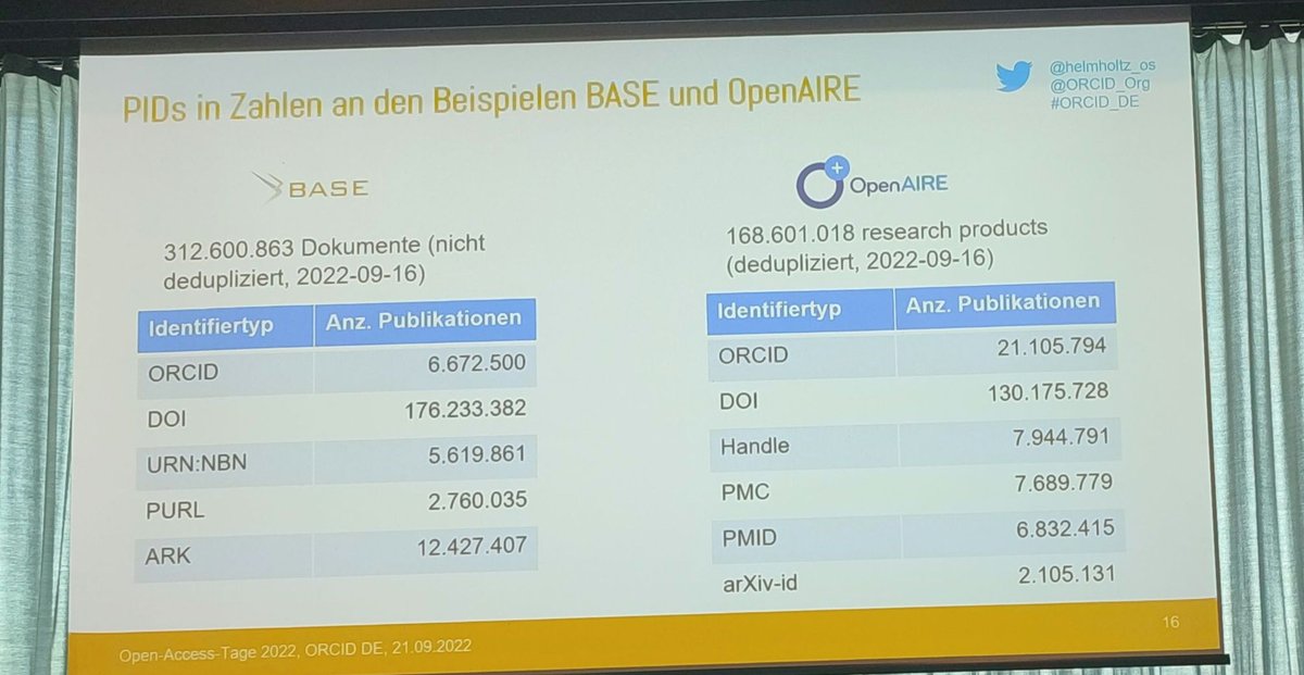 OPTIMETA (@optmta) on Twitter photo Happy to see the use of Persistent Identifiers (PID’s). #oat22 Happy to see the use of Persistent Identifiers (PID’s). #oat22