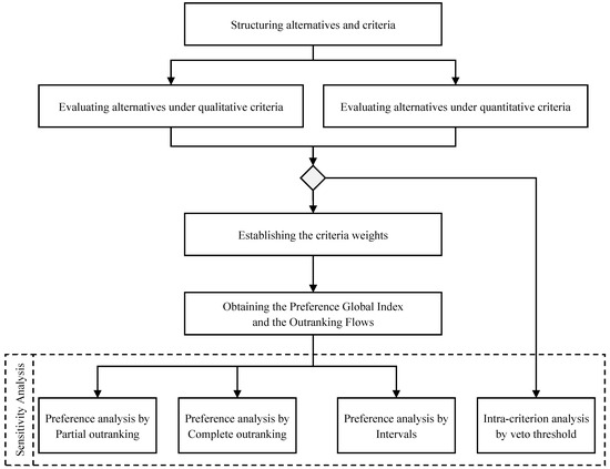 Algorithms_MDPI's tweet photo. #Daily_Share Highly Cited Articles #AlgorithmsMDPI
PROMETHEE-SAPEVO-M1 a #HybridApproach Based on Ordinal and Cardinal Inputs: #MultiCriteria Evaluation of Helicopters to Support Brazilian Navy Operations
https://t.co/6tKnVVCYHY #mdpialgorithms MDPI
#decisionsupportsystems https://t.co/hwEVsUP7Hm