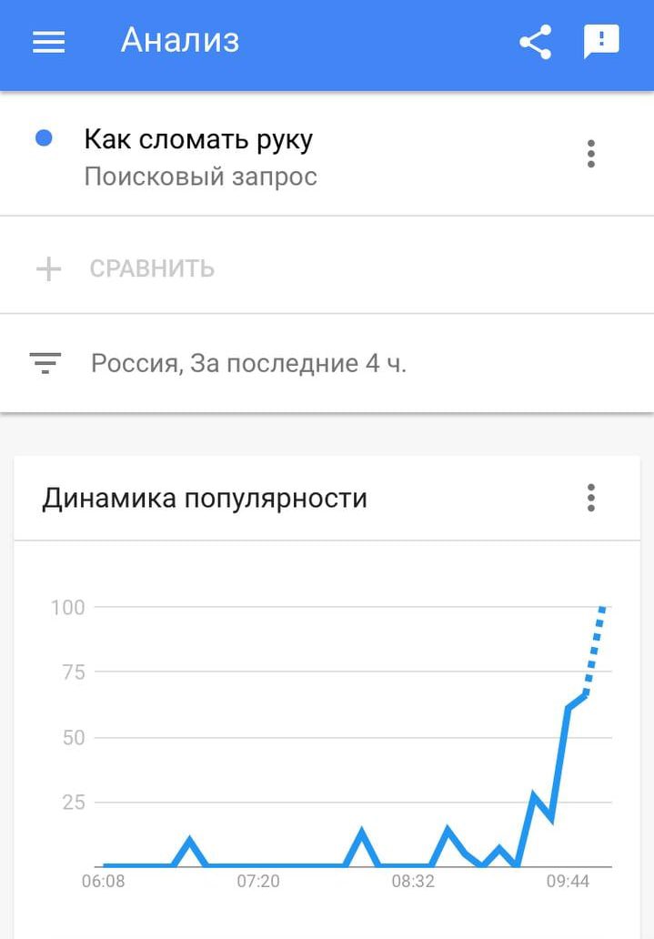 La recherche sur Internet de « Comment se casser le bras » en hausse. 

La mobilisation à la russe a bien commencé.