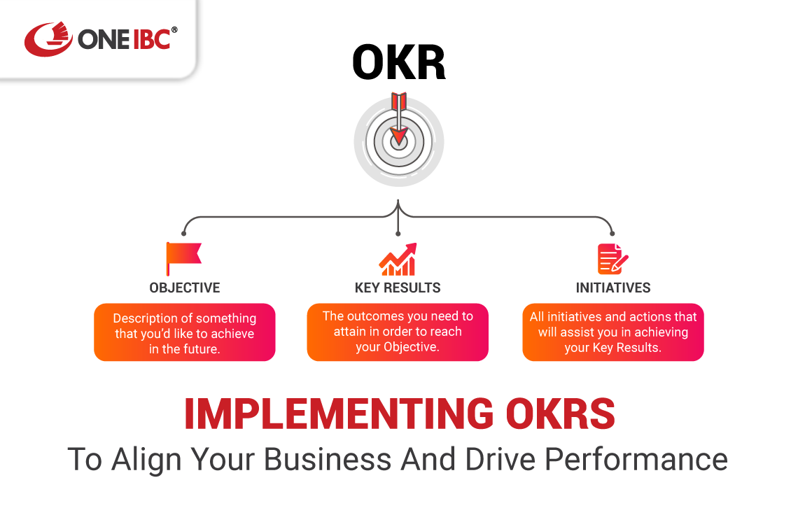 one_ibc's tweet photo. IMPLEMENTING OKRs TO ALIGN YOUR BUSINESS AND DRIVE PERFORMANCE
While KPIs are โhealth metricsโ for business, OKRs are the most important milestones of future success.
Learn more: https://t.co/PsCGdqjFBn
#oneibc #okrs #businessmanagement https://t.co/FHHAJ5lriq
