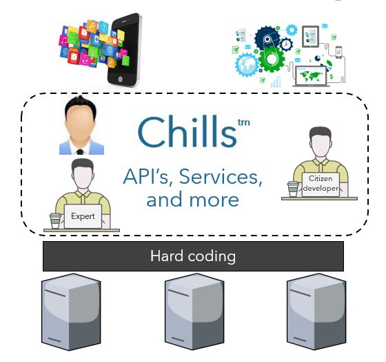 Frisiancode's tweet image. Where do I position a low code backend? Between databases (IT) and Business processes creating data and business flow. Fill up the gap for your customers!
#Bizops #Lowcode