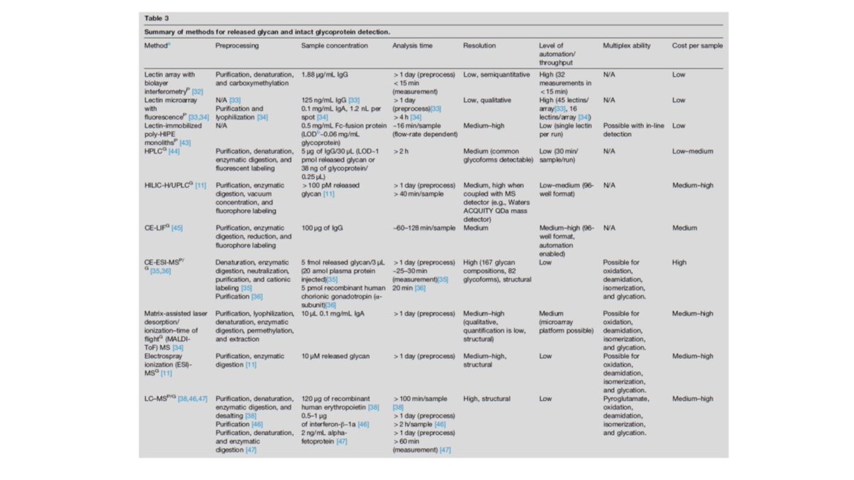 CzerwinsMarcin's tweet photo. How to express recombinant proteins with desired structures of N-glycans, and how to evaluate them: interesting review @AnneSkaja https://t.co/dYhzAsBFXs

#glycotime https://t.co/foHymH2H2Z