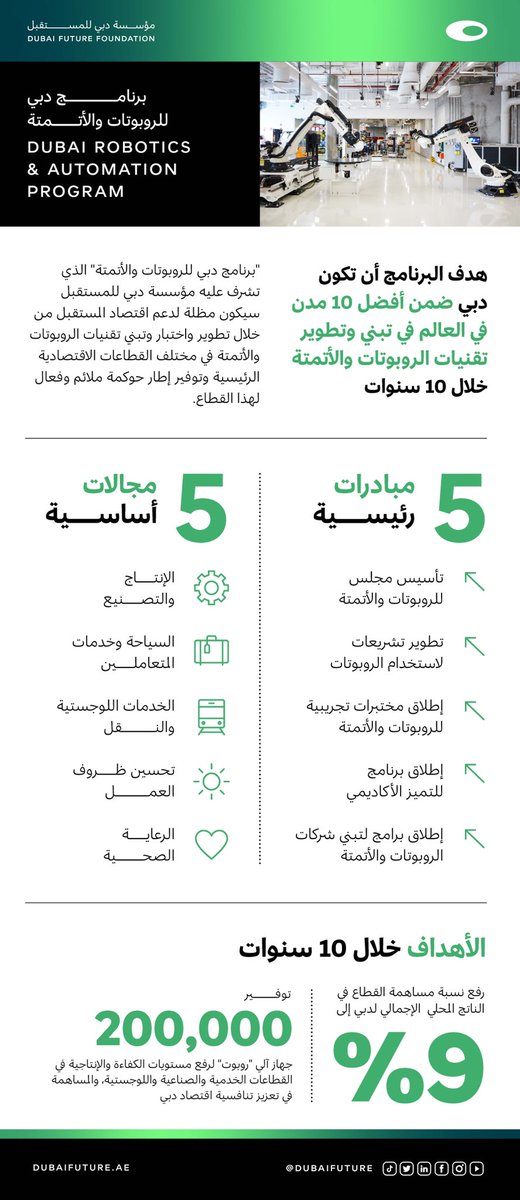 Hamdan bin Mohammed tweet media