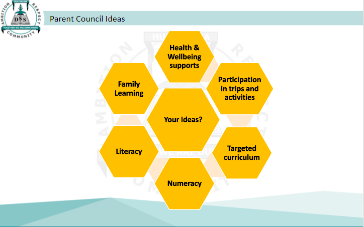 DuncanrigScndry's tweet photo. Great conversations with our Parent Council last night as part of our consultation for our participatory budgeting! @SLCEquity #TogetherWeAreDuncanrig #itsSLC https://t.co/c4CO5WJAk2