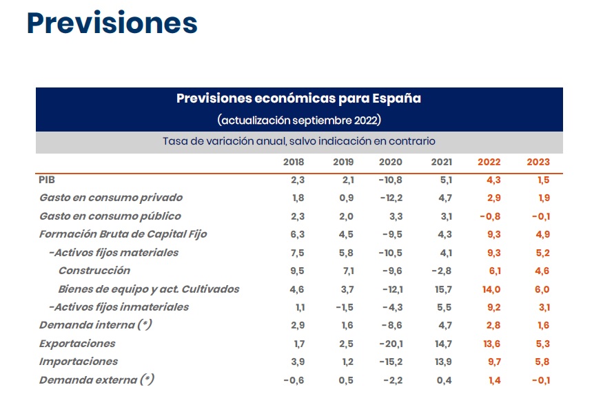 CEOE Documentos tweet media