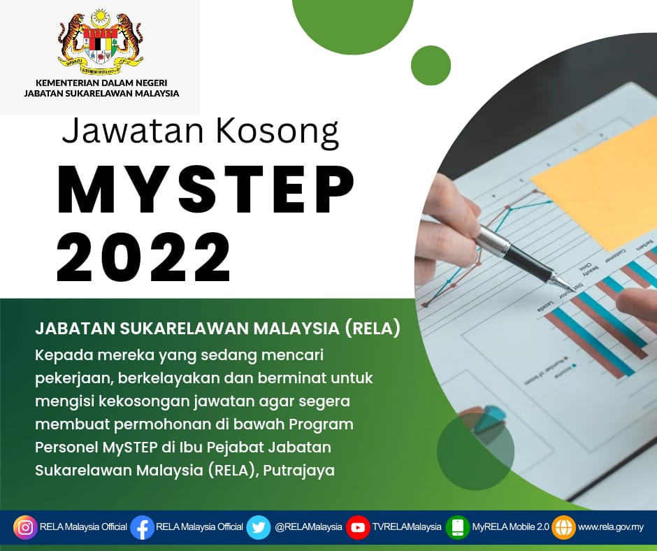 𝗣𝗲𝗻𝗴𝗮𝗺𝗯𝗶𝗹𝗮𝗻 𝗦𝗲𝗴𝗲𝗿𝗮 𝗣𝗲𝗿𝘀𝗼𝗻𝗲𝗹 𝗠𝘆𝗦𝗧𝗘𝗣 𝗱𝗶 𝗝𝗮𝗯𝗮𝘁𝗮𝗻 𝗦𝘂𝗸𝗮𝗿𝗲𝗹𝗮𝘄𝗮𝗻 𝗠𝗮𝗹𝗮𝘆𝘀𝗶𝗮 (𝗥𝗘𝗟𝗔)

Kpd mereka yg sdg mencari pekerjaan, bkelayakan Ijazah/SPM &amp; berminat utk mengisi kekosongan jwtn agar sgera membuat permohonan spt dibawah.