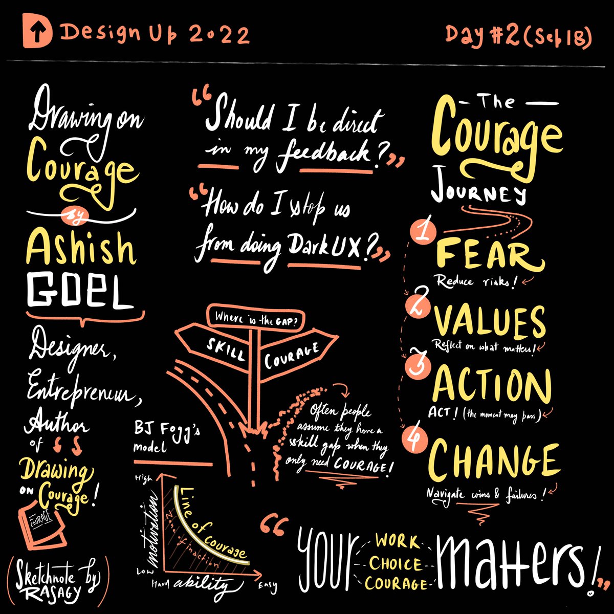 rasagy's tweet image. @ashpodel inspired the audience through his talk about Drawing on Courage (also the title of his book, beautifully illustrated by @rubyetc!)

He highlighted that we often think skill gaps are stopping us, when what we need is more courage!

#DesignUp22 #Sketchnotes 19/n