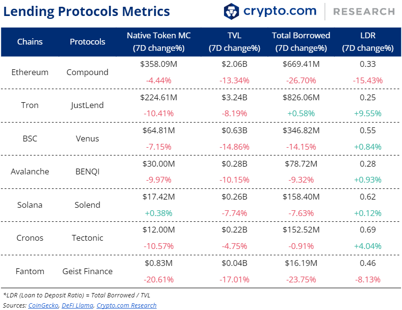 cryptocom_rni tweet picture