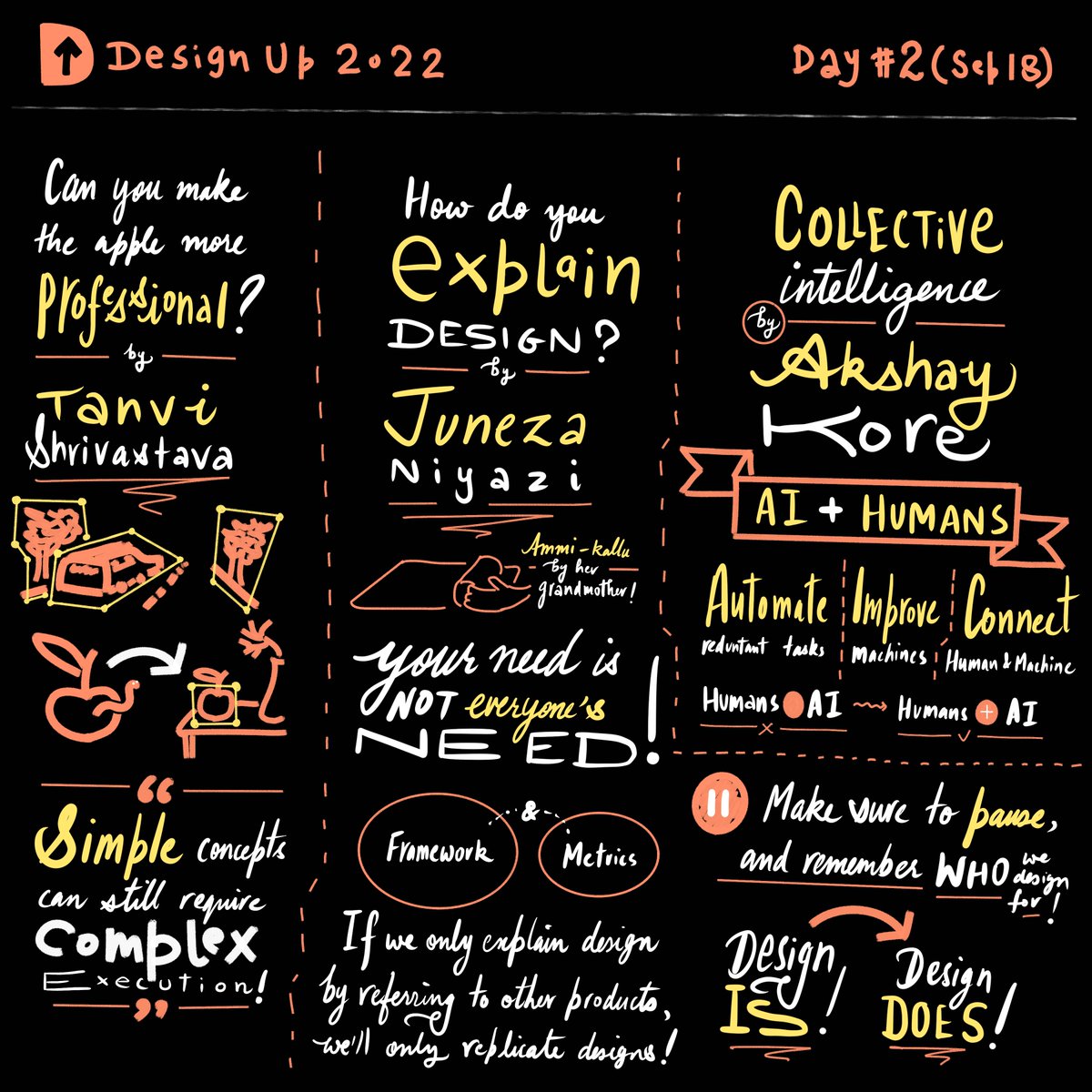 rasagy's tweet image. Next, we had 3 ⚡️ talks:

🍎 @tanvi_1699 spoke on product illustration for a SaaS product
👵 @JunezaNiyazi explained how she explains design, inspired by her grandmother’s wisdom
🤖 @akshaykore on how AI+Humans will lead to Collective Intelligence

#DesignUp22 #Sketchnotes 20/n