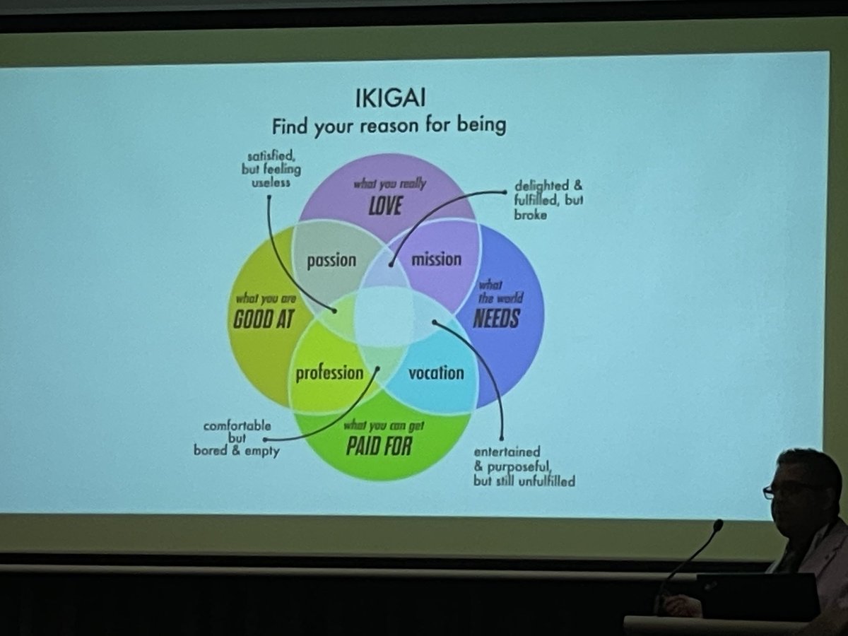 KyleeHayward's tweet photo. How do we find our ikigai and empower our employees to do the same?. Looking at ways to prevent burnout at #achsm leadership congress https://t.co/eEU0SA6odl