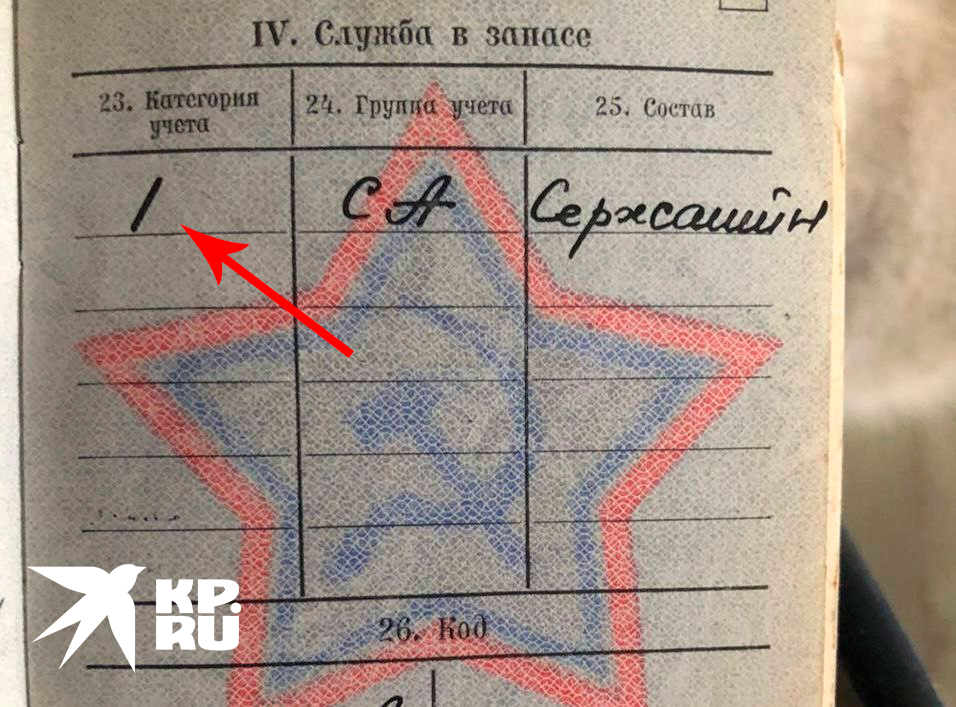 Категория в военнике. Категория годности в военном билете. Призовут ли на службу категорию в. Категория годности к военной службе в расшифровка в военном билете. Категория годности в военном билете.