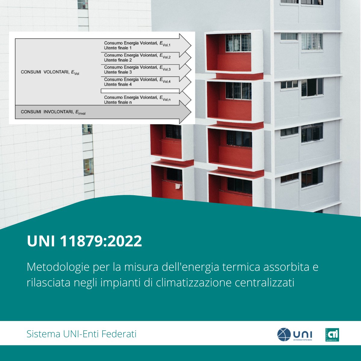 CTI (@ctinorme) on Twitter photo 💥Pubblicata a catalogo la UNI 11879:2022
📌Titolo: Metodologie per la misura dell'energia termica assorbita e rilasciata negli impianti di climatizzazione centralizzati
📆Data entrata in vigore: 8 Settembre 2022
➡️bit.ly/3RUcmIN
#CTInorme #normazione 💥Pubblicata a catalogo la UNI 11879:2022
📌Titolo: Metodologie per la misura dell'energia termica assorbita e rilasciata negli impianti di climatizzazione centralizzati
📆Data entrata in vigore: 8 Settembre 2022
➡️bit.ly/3RUcmIN
#CTInorme #normazione