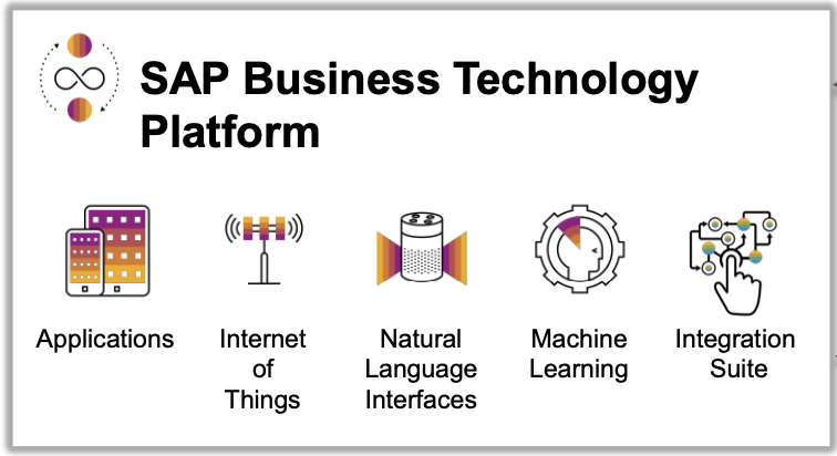 Eursap's tweet image. SAP BTP - Business Technology Platform is the foundation for the Intelligent Enterprise. Customers should be able to build, integrate & extend business applications with development agility & speed. Here we take a closer look...
eursap.eu/2022/09/21/sap…
#sap #sapbtp #sapblogs