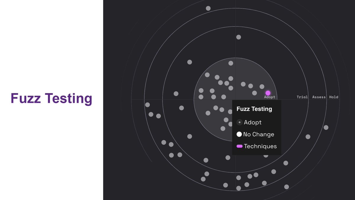 3327_io's tweet image. #FuzzTesting is an automated Software testing method that injects invalid and unexpected inputs into a system to reveal hidden defects and vulnerabilities. 🟣
We used #Echidna to write property-based or "fuzz" tests for #BizzSwap, and that's why we have it in the Adopt Stage.