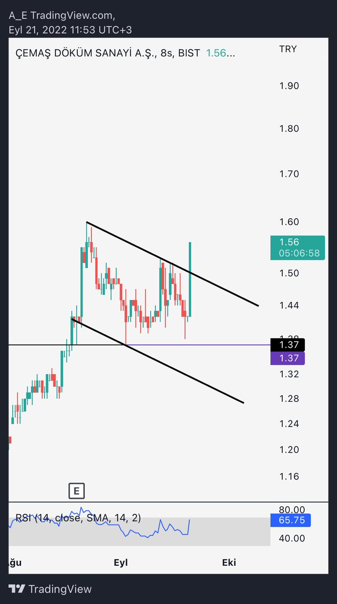 ahmeterik2's tweet photo. Teşekkürler Borsa İstanbul Tavanımızı Aldık Sakın Bozma😀
#cemas #BorsaIstanbul https://t.co/56V90lkime