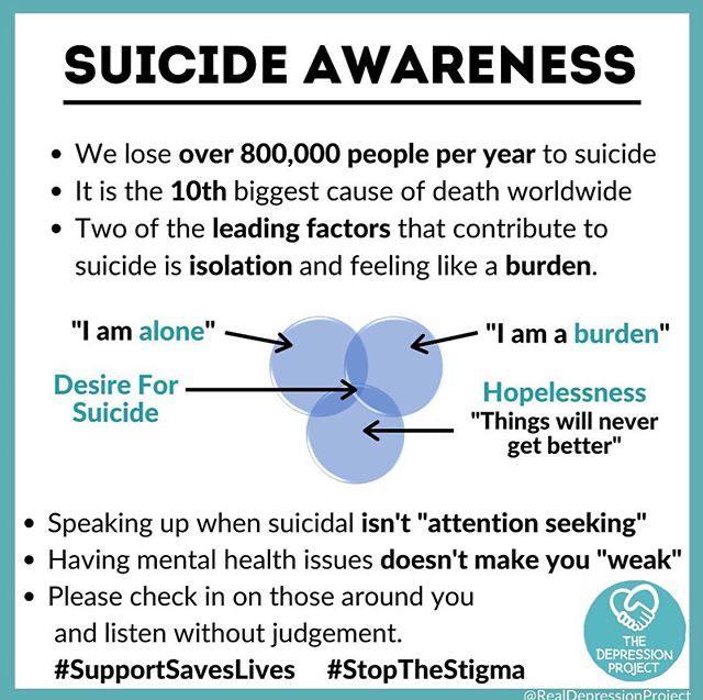 Mental illness is very complex. It is very important to know about the signs and symptoms. 90% of those who lose their lives by suicide have an underlying mental illness. Let’s be more mindful and kind❤️ 🎨

Great infographic by instagram.com/realdepression…