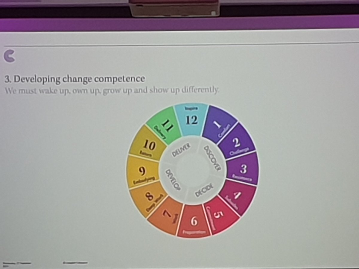 Excellent opening keynote from <a href="/AlanDWatkins/">Alan Watkins</a> at #BA2022. I paraphrase; 'You are the treasure you seek - and also the dragon you have to slay to get to it'. Fantastic model for effecting #change in a #VUCA world <a href="/IRMUK/">IRM UK</a>