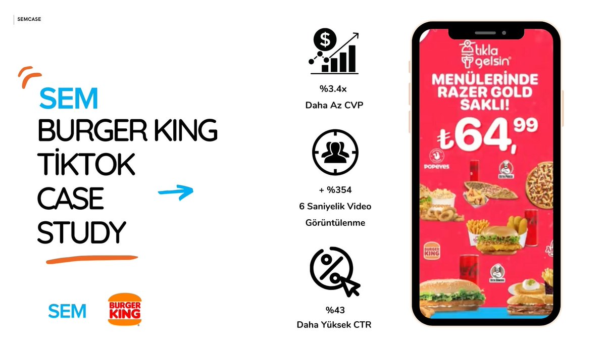 📣 TikTok başarı hikayelerine adımızı yazdırmaya devam ediyoruz!

📈 Burger King ile #TikTok Creator'larının ve Spark Ads'in gücüyle gamer'lara ulaşarak yaptığımız kampanyada video izlenmesini %354 arttırırken %43 daha fazla trafik elde ettik.
