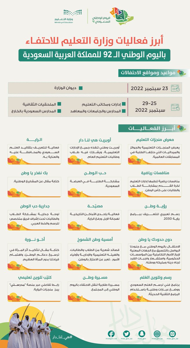 moe_gov_sa's tweet photo. #انفوجرافيك | مواعيد ومواقع أبرز فعاليات #وزارة_التعليم بمناسبة الاحتفاء بـ #اليوم_الوطني_السعودي_92
#هي_لنا_دار https://t.co/LtPvjXtYhI