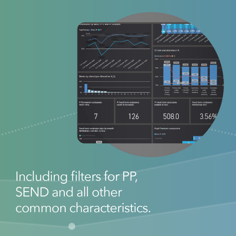 Assembly_Edu's tweet photo. Access to all your MAT's student data in one centralised database has never been easier thanks to Assembly! Our dashboards allow you to view and filter students who are classed as pupil premium throughout your Trust. 
#AssemblyEducation #MAT #PupilPremium