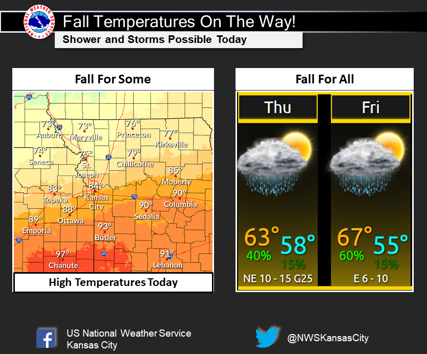 NWS Kansas City on Twitter "For some it will feel like Fall today