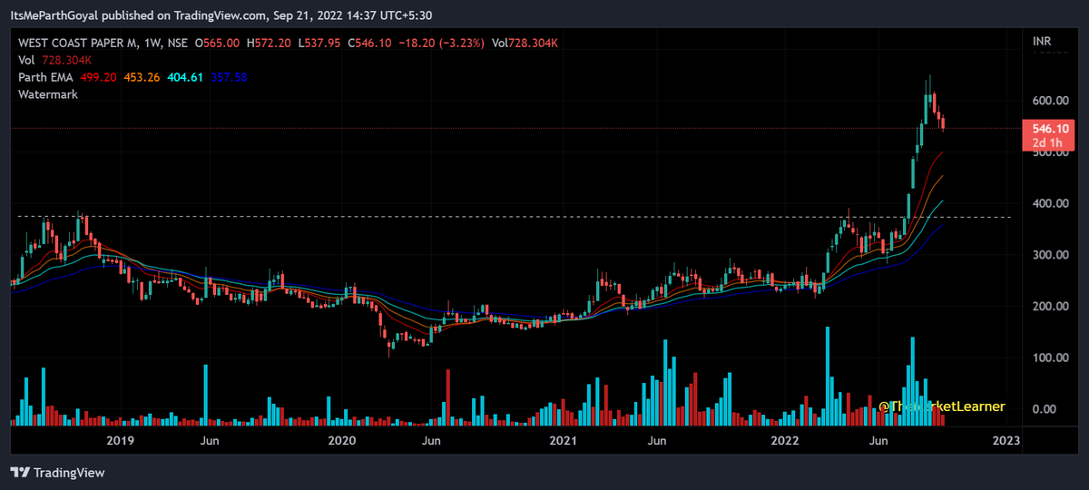 Paper sector update📜

#StockMarket #Stocks #Stock #StockMarketIndia

@harrie007 @kaushaldarshan_ @Is...
