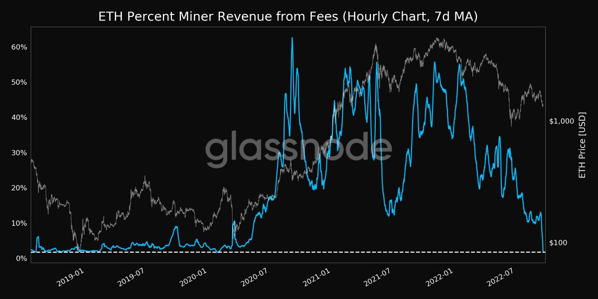glassnode alerts tweet media