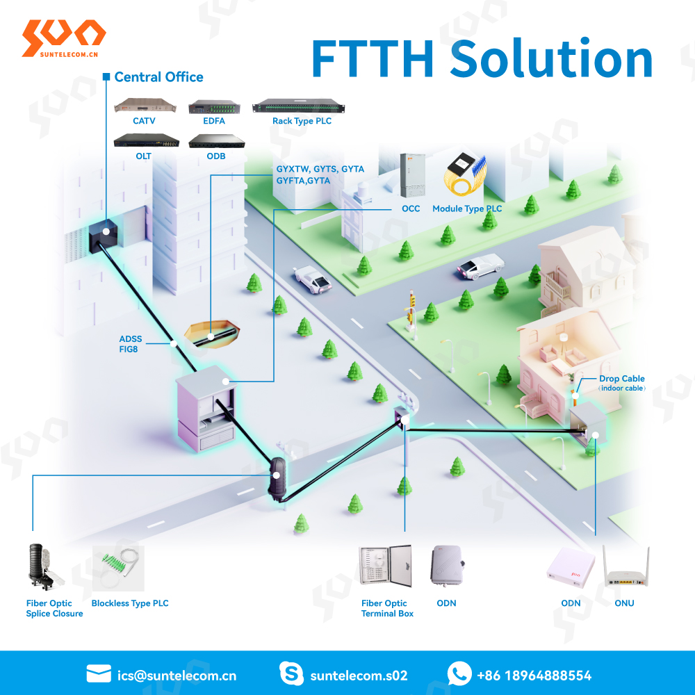 suntelecomm's tweet photo. Sun Telecom’s FTTH Solution
https://t.co/6QGz45rB6o
#FTTA #FTTH #fibertothehome #fiberoptic #FTTx #survelliance #CATV #computernetworks #telecomengineering #fiberopticcable #telecomconsult #OSP #cabling #smartcity #fiberopticsolution #suntelecom https://t.co/bSeR3RG5oR