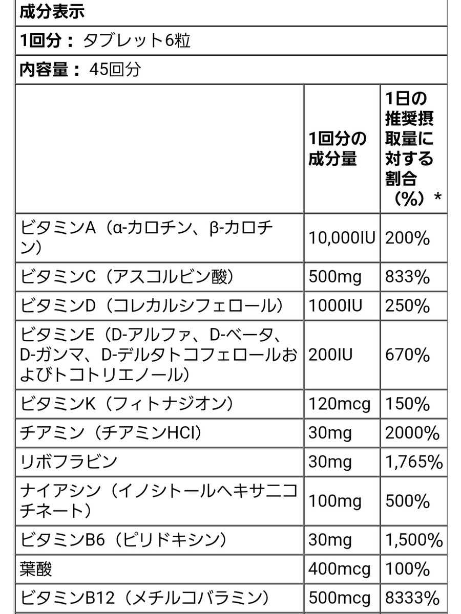 muscle5996's tweet photo. #ControlledLabs
Orange Triadマルチビタミン
今回この子を試してみたいと思います😊
体感は最後まで使いきったら行う予定です😆
少々お待ちください😳
#筋トレ垢さんと繋がりたい
#ダイエット垢さんと繋がりたい
#サプリメント
#iHerb 紹介コード【CSJ5265】 https://t.co/qRrZ7VSCuV