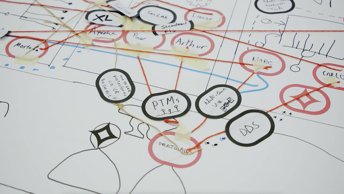 PROTrEIN_ITN's tweet photo. During the transdisciplinary science communication course @ElisavaBCN our ESRs got trained in #designthinking, #datavisualization and #storytelling. Now they have all ingredients to explain their research also to a lay audience. Stay tuned, their videos will follow soon 👀📹 https://t.co/F3sC5BsQrU