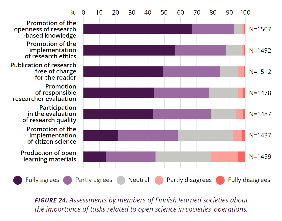 In addition to scholarly networking, publishing and events, the membership considers the promotion of #OpenAccess, #SocietalImpact, #FreedomOfResearch, #ResearchIntegrity and #ResponsibleAssessment as important tasks of learned societies.