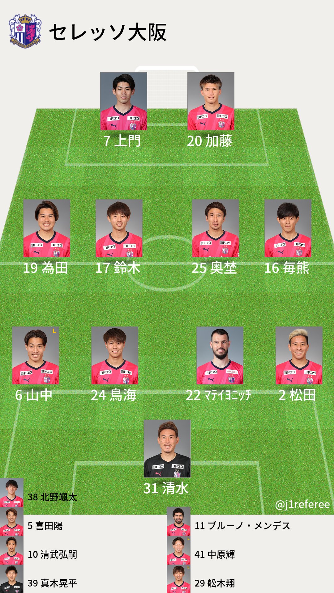 J1審判 スタメン情報 J1referee Twitter