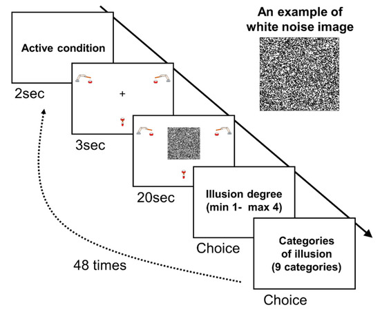 MDPI_MTI's tweet photo. 📢#MTI Welcome to read the publication "Rhythmic Synchrony with #ArtificialAgents and Its Effects on Frequency of #VisualIllusions Seen in White #Noise" in /MTI/ by Hideyuki Takahashi et al.
https://t.co/DW5vE4LjOQ https://t.co/pZgd0LKXL7