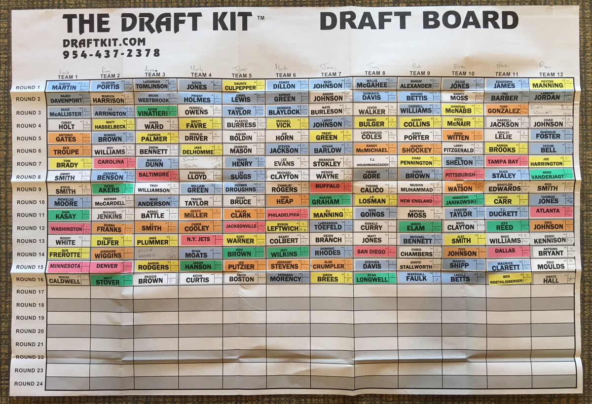 kenikh's tweet photo. Fantasy flashback to 2005, year one of my ongoing Dynasty League! #fantasy #dynasty https://t.co/aObTozp6yK