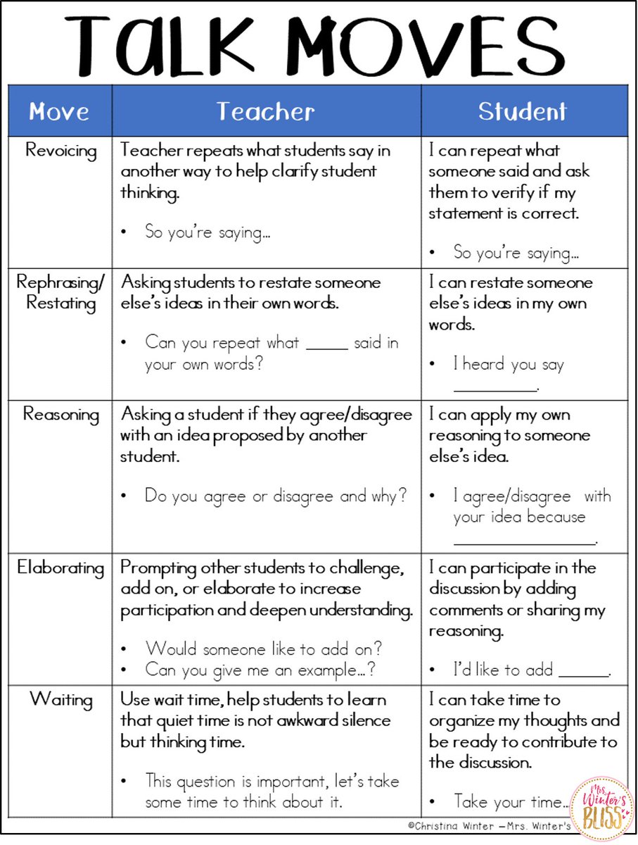 TCEA's tweet photo. 🗣Can we talk #math for a moment? 

❗Math Talk is a great way for Ss to develop STRONG communication skills while deepening their understanding. Get ideas for convo starters &amp; other activities⬇

https://t.co/O9GIbSF9RE via Mrs. Winter's Bliss
#mathchat #learning #skillbuilding https://t.co/Pjwd5k9oVQ