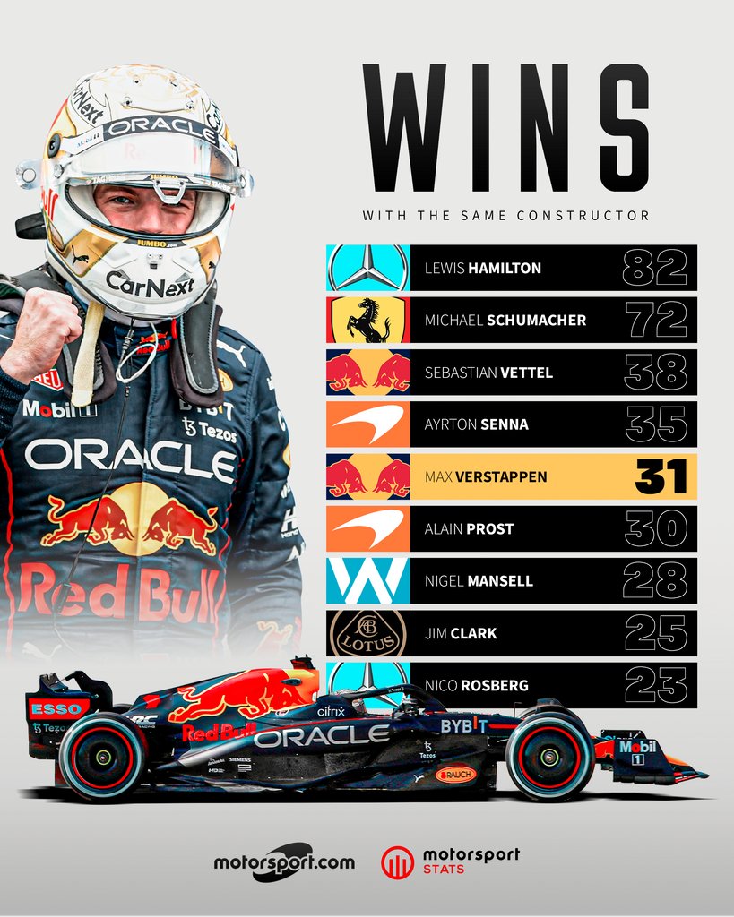 Motorsport tweet media