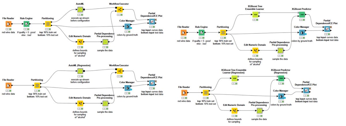 paolotamag's tweet photo. Did you know tha #KNIME offers #nocode solutions for #PartialDependence, #SHAP and more?
for either #AutoML / #Custom models
and either #Classication / #Regression task
https://t.co/lMpW73NNnG
#explainableai #XAI #interpretability #explainability #machinelearning #deeplearning https://t.co/YUllbSYz1E