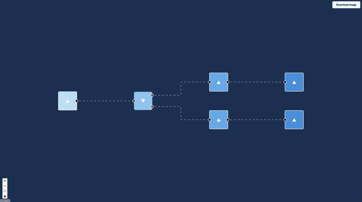 moklick's tweet image. 👉 We've added a new example to show how to implement an image download functionality reactflow.dev/docs/examples/… #reactjs #reactflow
