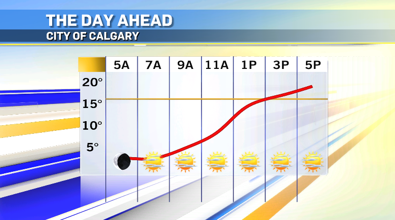 ryanhardingNL's tweet photo. Another chilly morning for Calgary as we inch towards Fall. A late bump should put us above average for the day time high - clear skies start to finish! https://t.co/B2REMMIqgX