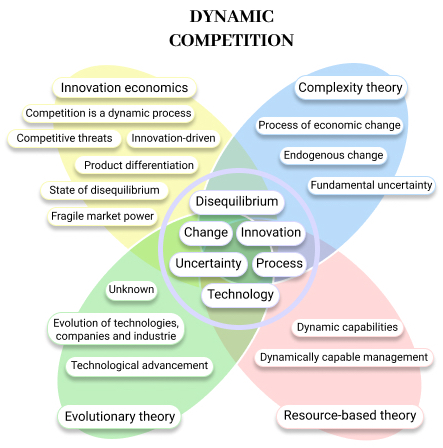 I had the honour of kicking off the Ph.D. Voices at <a href="/NetworkLawRev/">Network Law Review</a>. In 'Calling For a New Theory of Dynamic Competition', I unpack the concept of dynamic competition. Is the flower missing something? networklawreview.org/phd-dynamic-co…