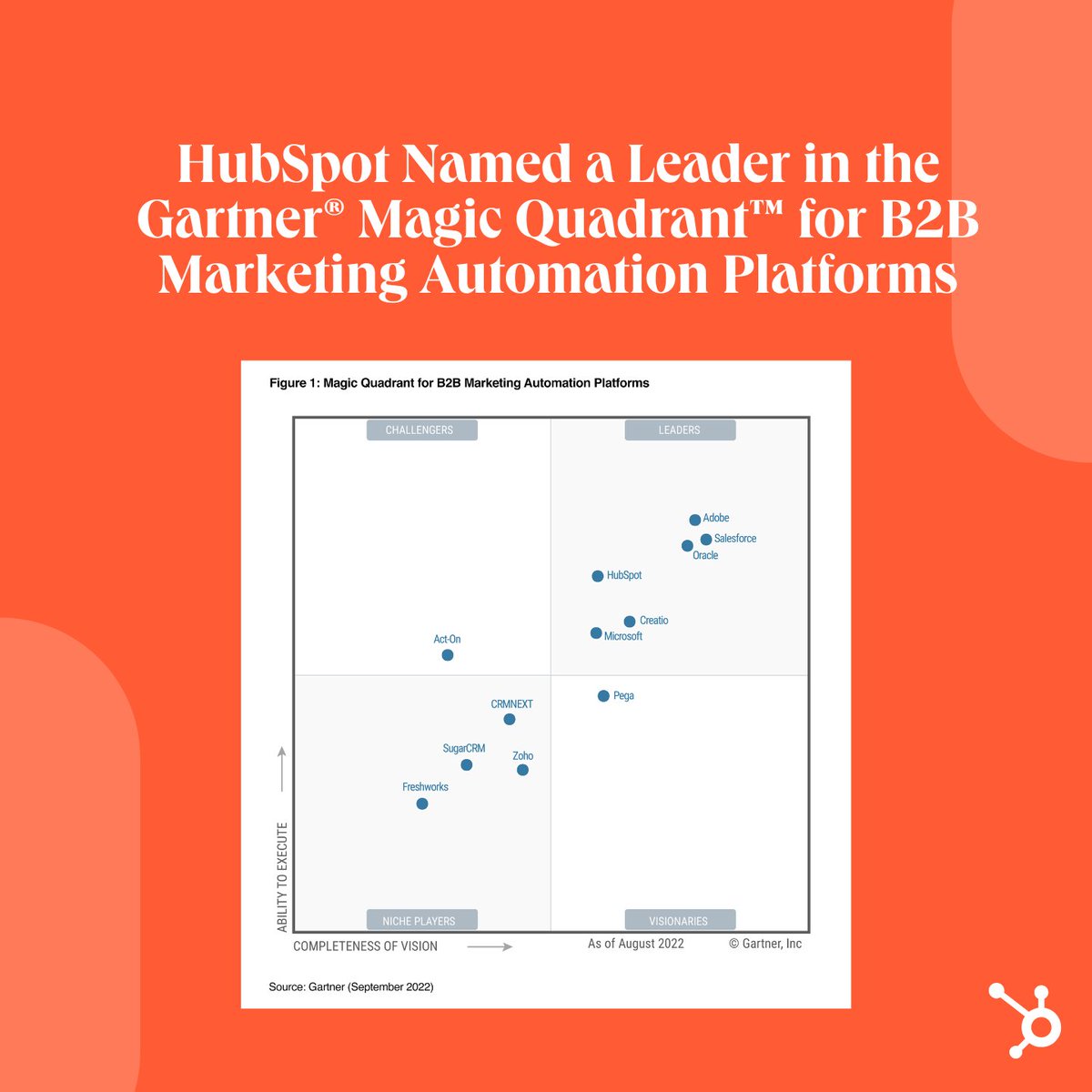 HubSpot's tweet photo. For the second year in a row, HubSpot is named a Leader in the 2022 Gartner® Magic Quadrant™ for B2B Marketing Automation Platforms for its offering, Marketing Hub. 🎉 

Learn more: https://t.co/XgRKRxsaCN https://t.co/TSolp5Lvnr
