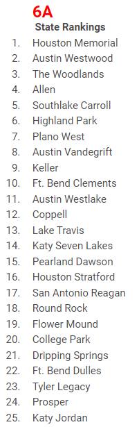 Tomball Memorial Tennis tweet media