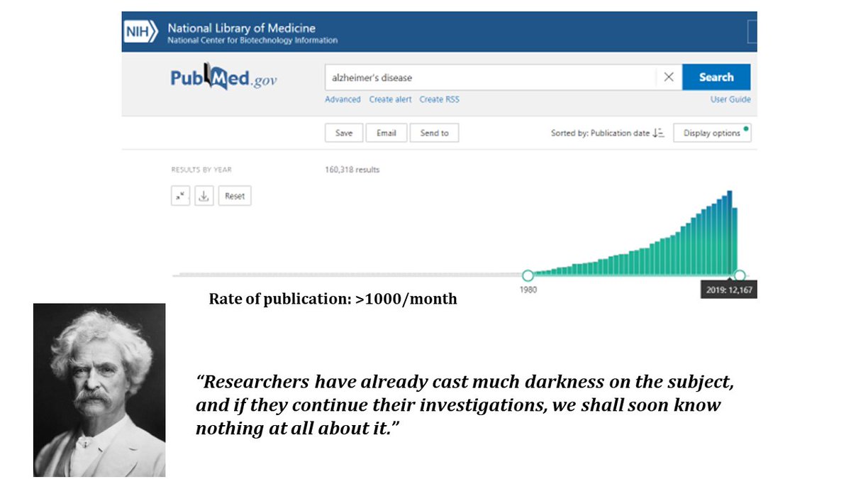 <a href="/ProfRobHoward/">Robert Howard</a> I use this slide to show how much we have "learned" about AD. As a field, we now publish &gt;1000 papers a month on #AlzheimersDisease 
Mark Twain knew exactly what we were doing!