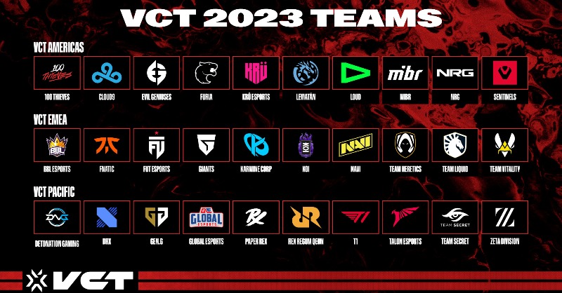 maincast_main's tweet photo. 30 команд, которые примут участие в VALORANT Champions Tour в 2023 году 👀👀👀 https://t.co/Oktc0ZQYd4