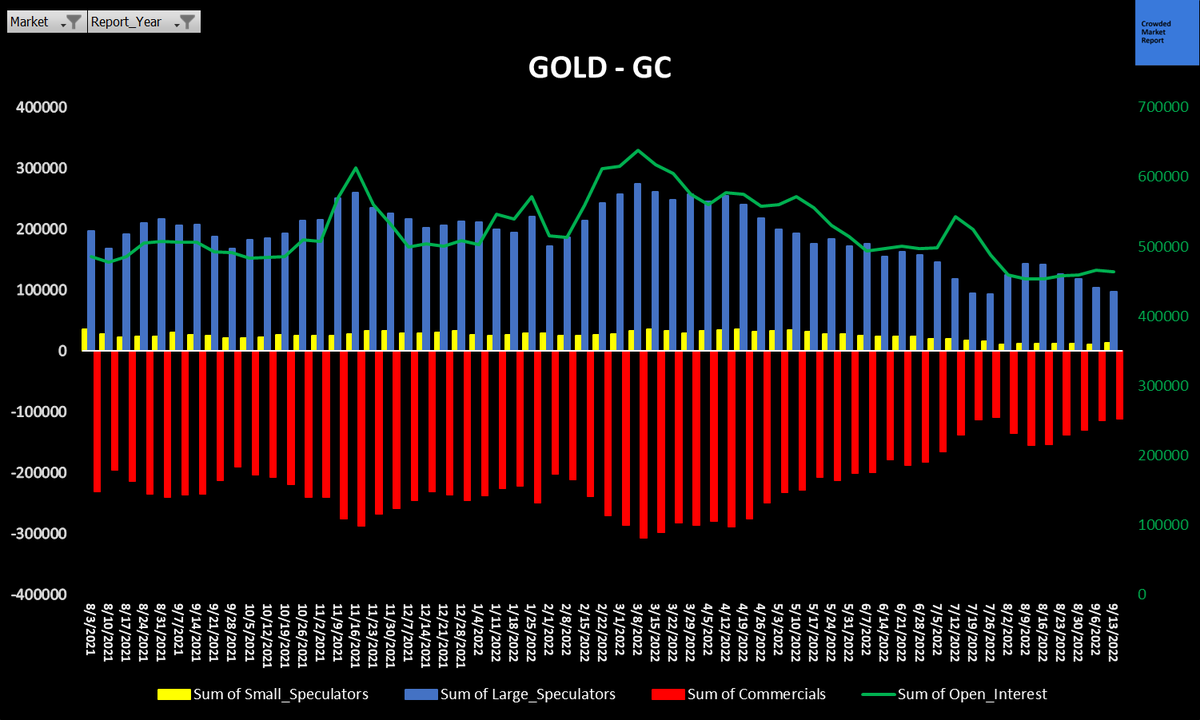 Crowded Market Report on Twitter:
