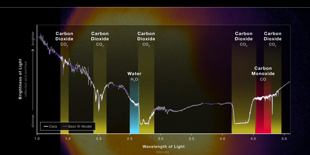Mars Is Mighty in First Webb Observations of Red Planet! On 9/5 NASA’s James Webb Space Telescope captured its first images of Mars, providing a unique perspective with its infrared sensitivity. Look at the first images captured by the Near-Infrared Camera ow.ly/sfLX50KPhHX