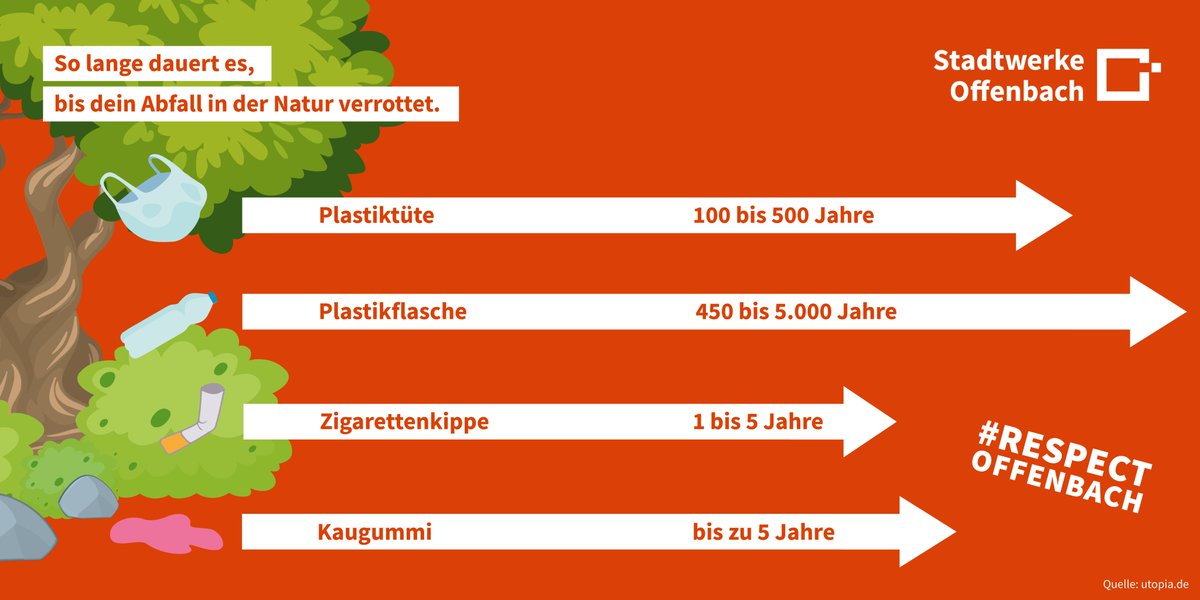 Stadt_OF's tweet photo. Sind Abfälle erst einmal in die Natur gelangt, bleiben sie uns dort lange erhalten. Deshalb ist es wichtig, Abfälle in den dafür vorgesehenen Abfalleimern im Stadtgebiet zu entsorgen!
Infos zur Kampagne unter https://t.co/0zlZFmr1zM
#RespectOffenbach #Offenbach #Littering https://t.co/z4TGIh2xst